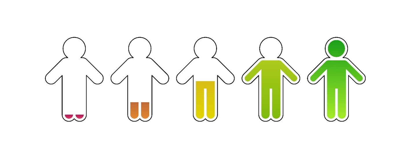 Icon of a person with a battery charging in red, green, yellow, and red.
