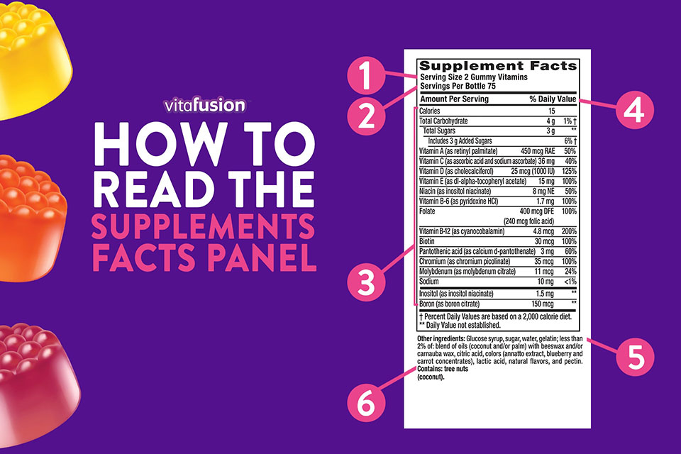 A visual guide on how to read a supplement facts panel.